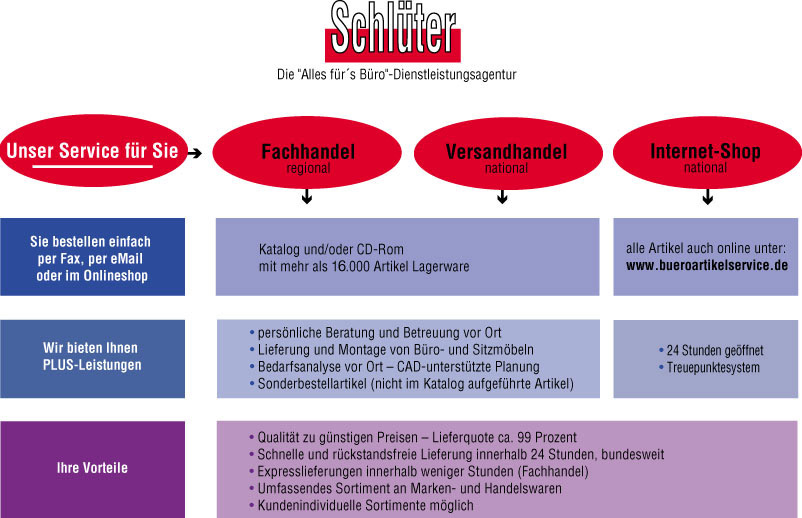 schlueter-organisation